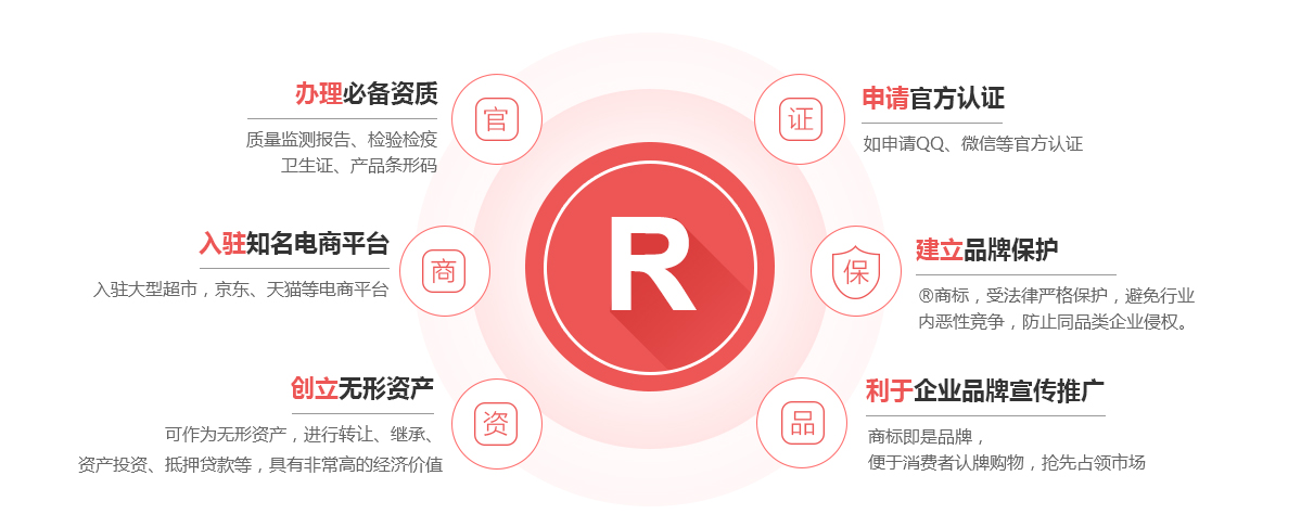 沈丘商标注册的作用